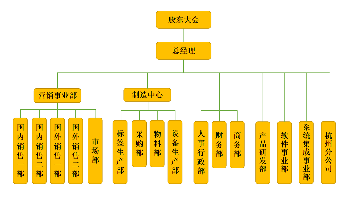 美狮贵宾会智能科技