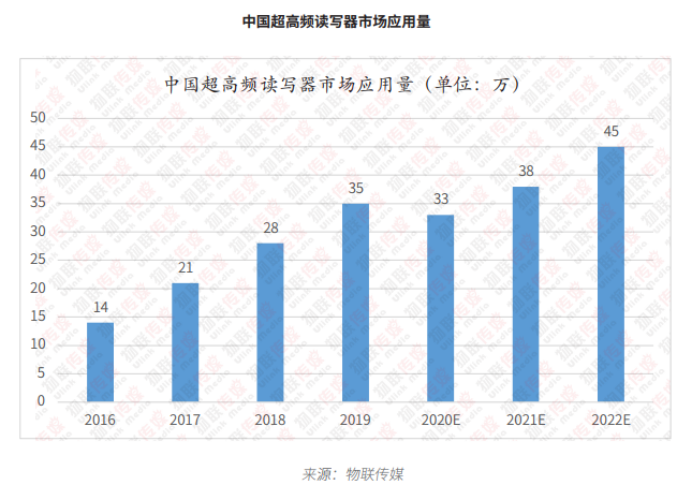 超高频RFID篇7643.png