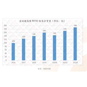 UHF RFID标签常见的8种形态及应用